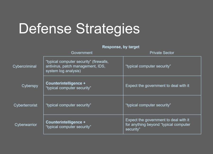 Cube Defense Script Pastebin