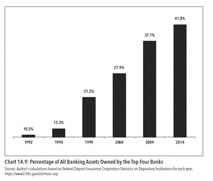 percentage_of_all_banking_assets