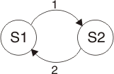 Graphic of a duplicate rule