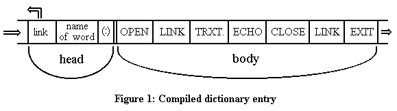 [Figure 1: Compiled dictionary entry]
