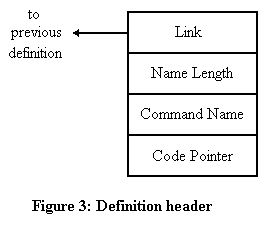 [Figure 3: Definition Header]