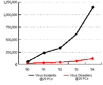 Graph 1
