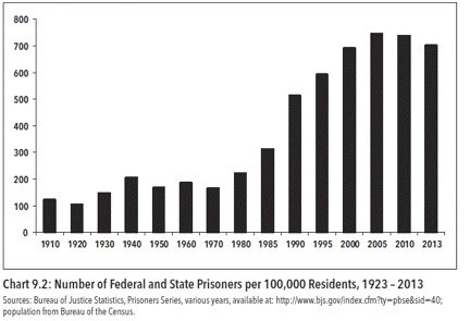 number_of_federal_and_state_prisoners